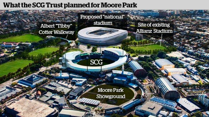 The ill-fated National Stadium at Moore Park, proposed to replace Allianz Stadium.