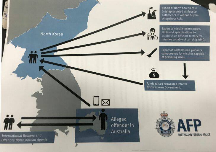 Australian Federal Police North Korea graphic