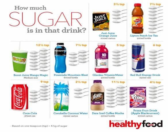 How much sugar: Check out how much sugar is in some of our more popular drinks.