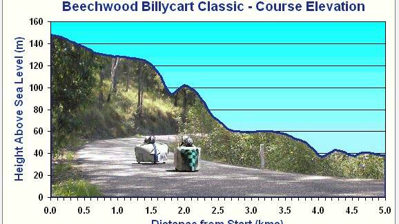 Have you got your billycart ready for Beechwood classic?