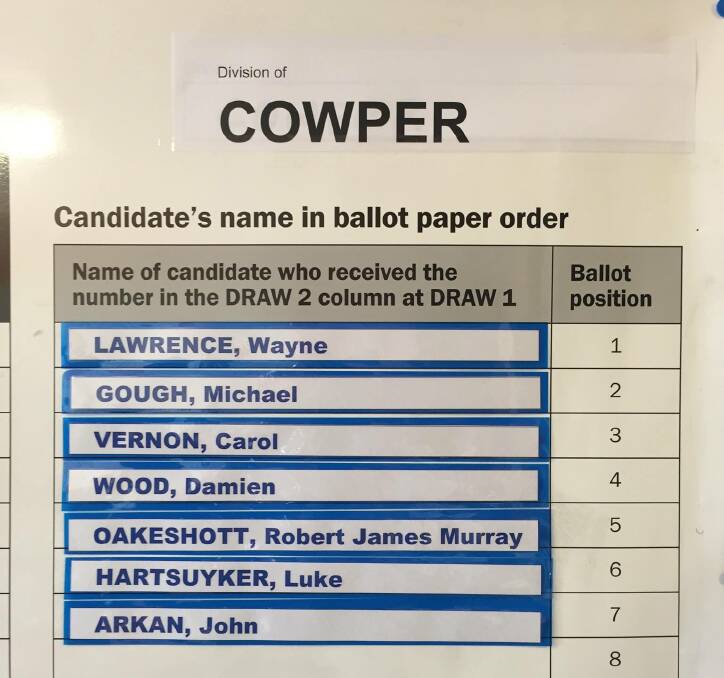 Rob Oakeshott to stand in Cowper