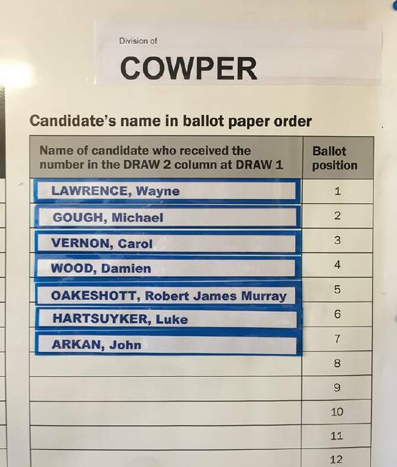 The order on the ballot paper was done via a random draw
