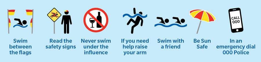 Beach safety rules. Picture courtesy of Port Macquarie ALS Lifeguards 