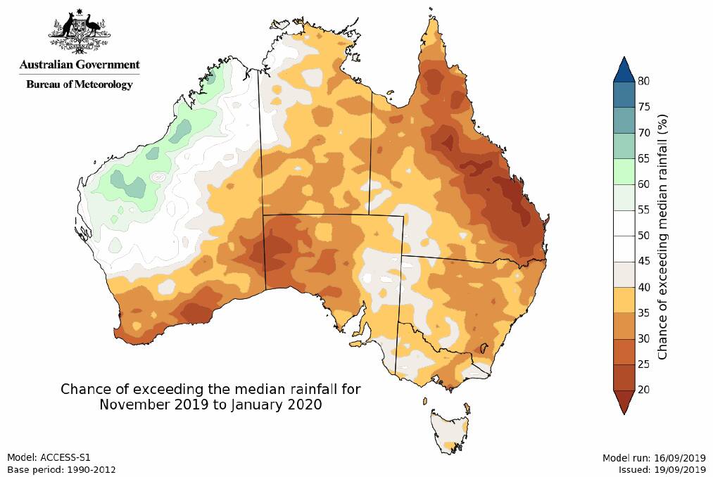 DRY SEASON: Chance of exceeding median rainfall map of Australia for late 2019. Photo: Bureau of Meteorology.