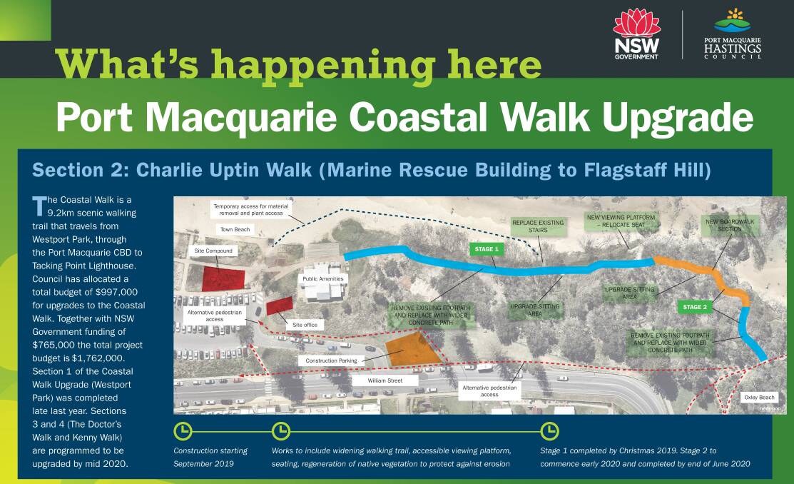 Next step in upgrade to improve popular Coastal Walk