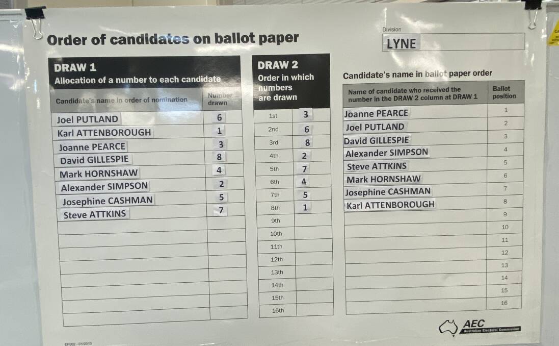 Independent top of the ballot paper for Lyne