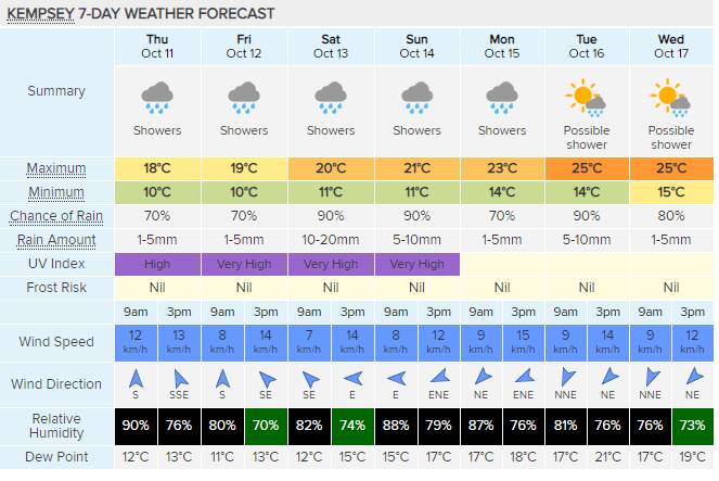 Kempsey's seven-day weather forecast, from October11th, 2018.